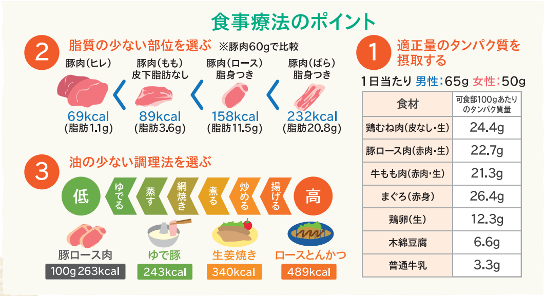 食事療法のポイント.png