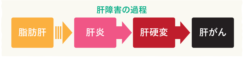 肝障害の過程.png