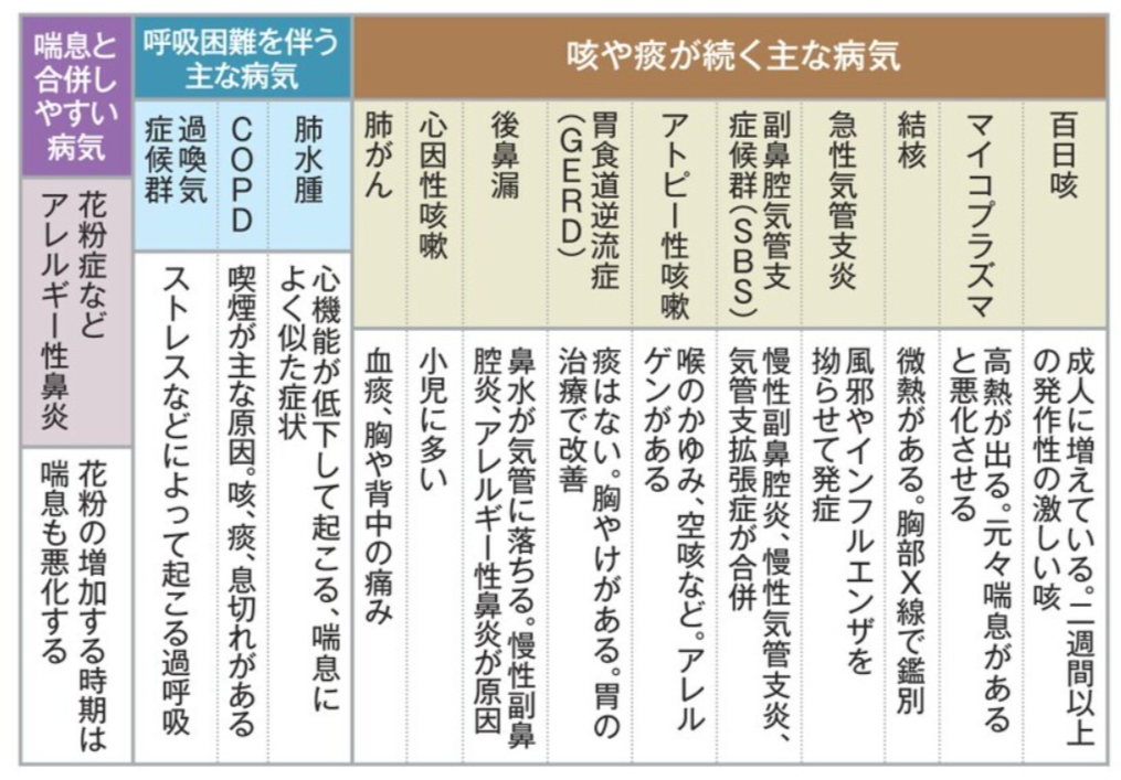 主な病気.png