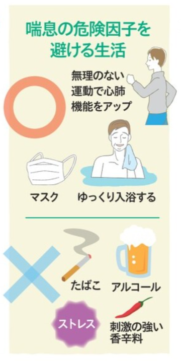 喘息の危険因子.png