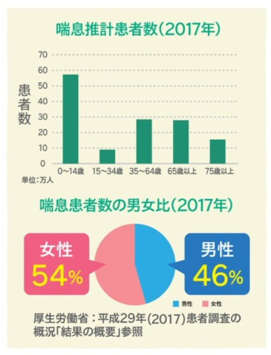 喘息患者数.png